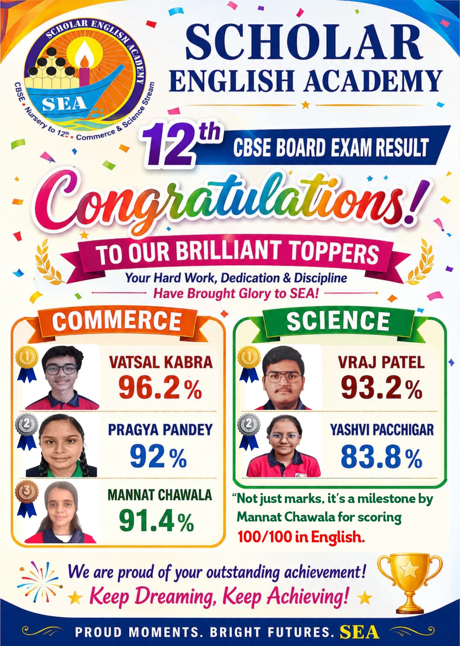 our achievers